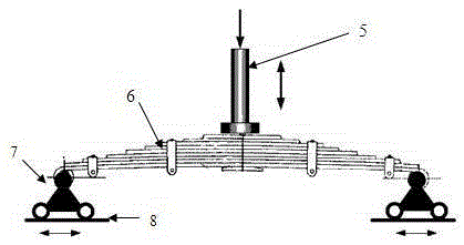 A method of constructing a multi-body model of an automobile leaf spring