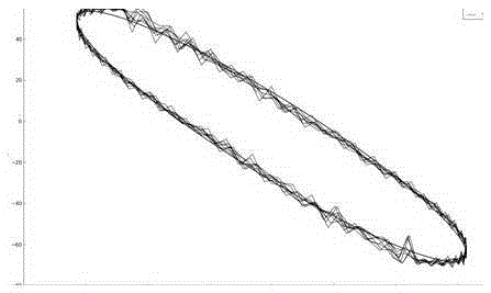 A method of constructing a multi-body model of an automobile leaf spring