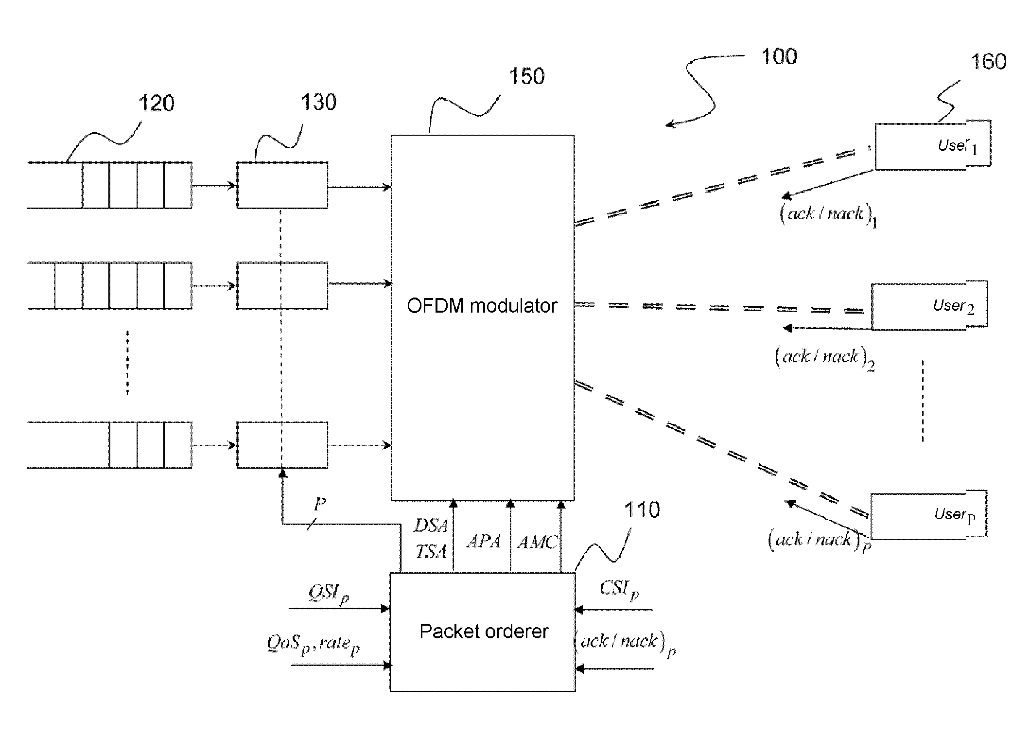 Multi-access telecommunications system with adapted strategy for packet retransmission