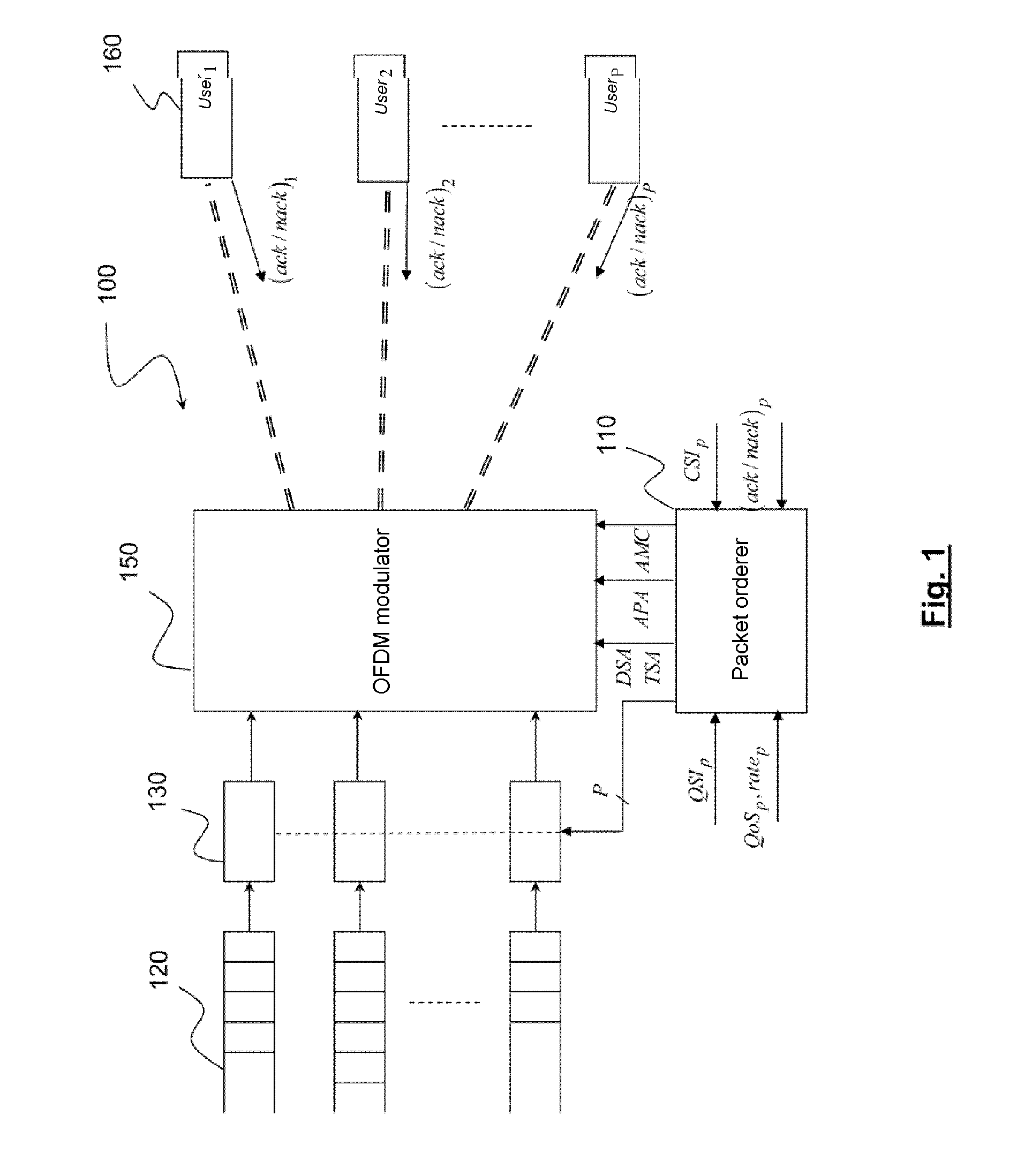 Multi-access telecommunications system with adapted strategy for packet retransmission