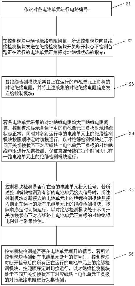 Control method for insulation detection module of photovoltaic energy storage system