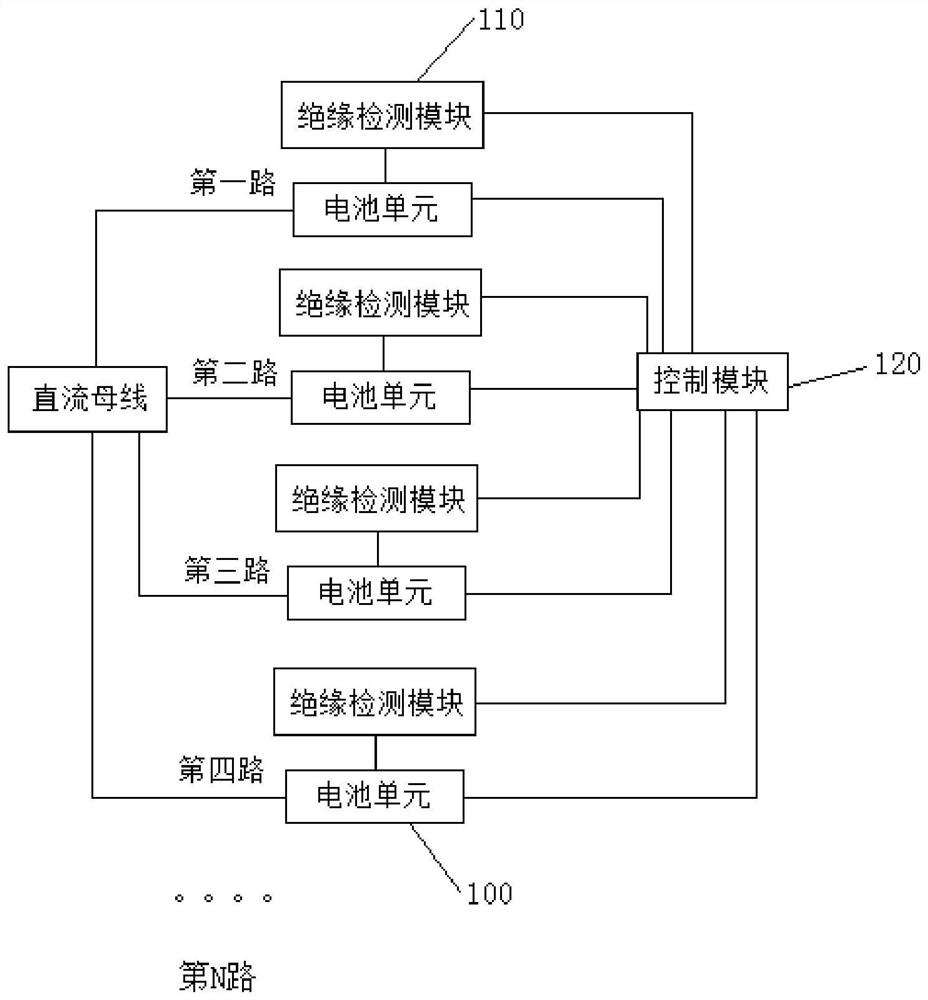 Control method for insulation detection module of photovoltaic energy storage system