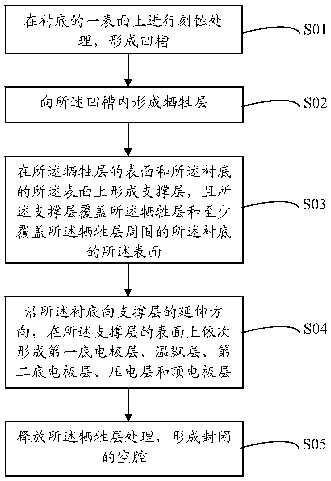 Preparation method of film bulk acoustic resonator and filter