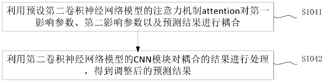 Water pollution prediction method and device and electronic device