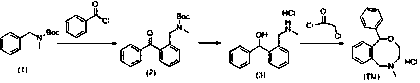 Preparation method for nefopam hydrochloride