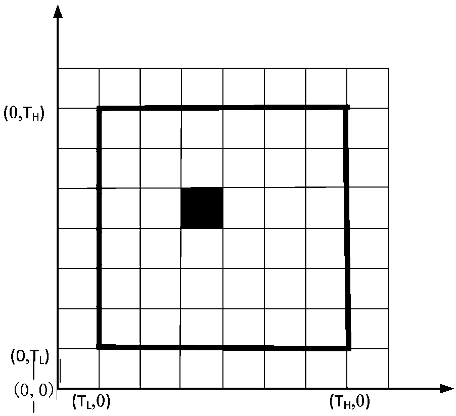 Adaptive fast algorithm for rail defect segmentation based on two-dimensional Otsu