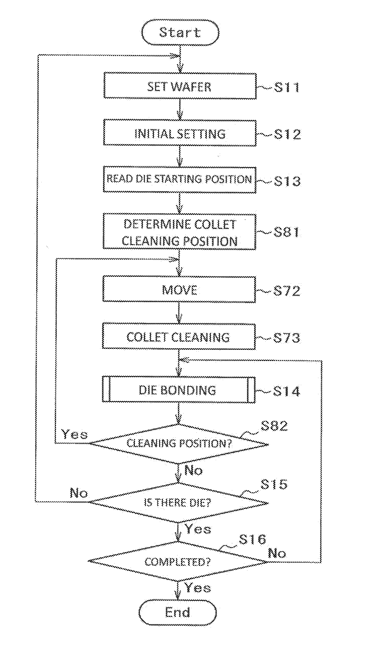 Collet Cleaning Method and Die Bonder Using the Same