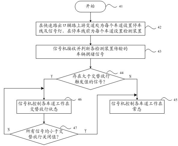 Expressway exit alternative passing control method and control device