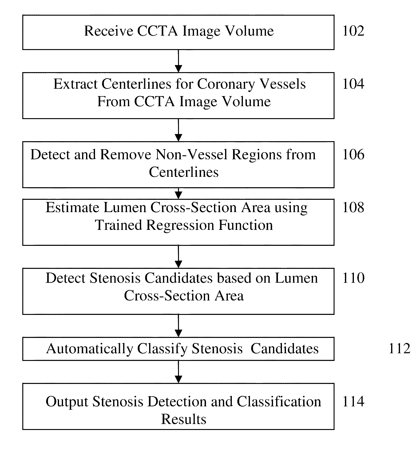 Method and system for automatic detection and classification of coronary stenoses in cardiac CT volumes