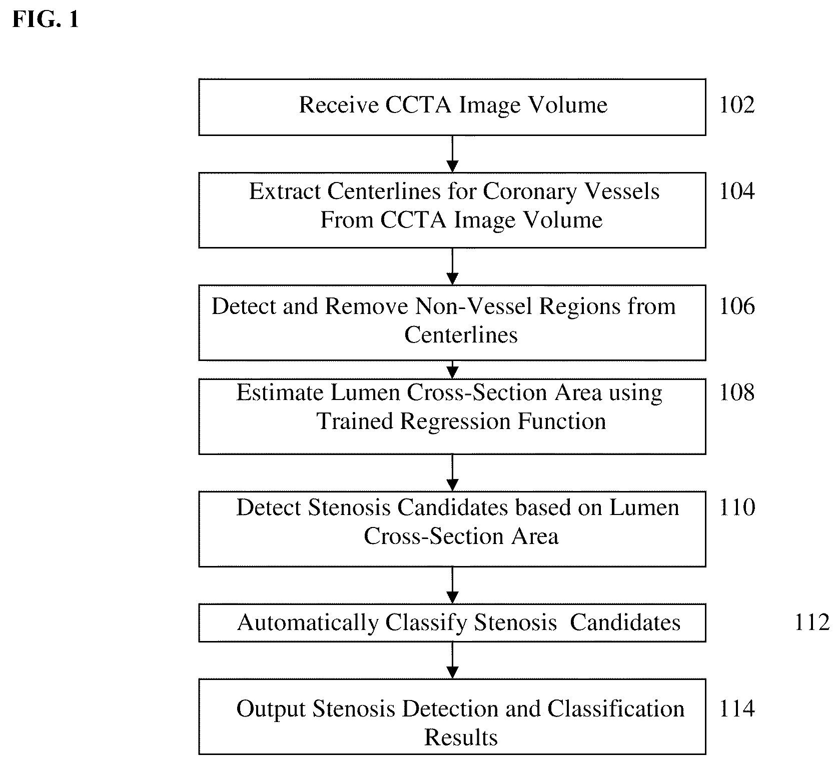 Method and system for automatic detection and classification of coronary stenoses in cardiac CT volumes