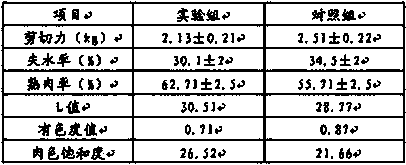 Lamb feed for improving meat quality and flavor and preparation method thereof