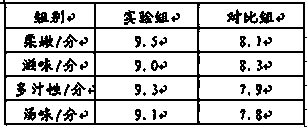 Lamb feed for improving meat quality and flavor and preparation method thereof