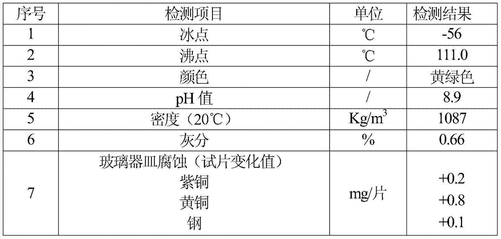 LNG vehicle anti-freezing liquid