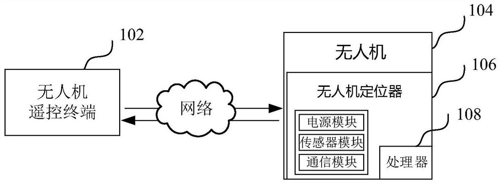 Unmanned aerial vehicle positioner endurance duration analysis method and device and unmanned aerial vehicle positioner