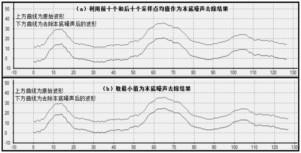 Point cloud classification method for LiDAR full waveform control decomposition driving