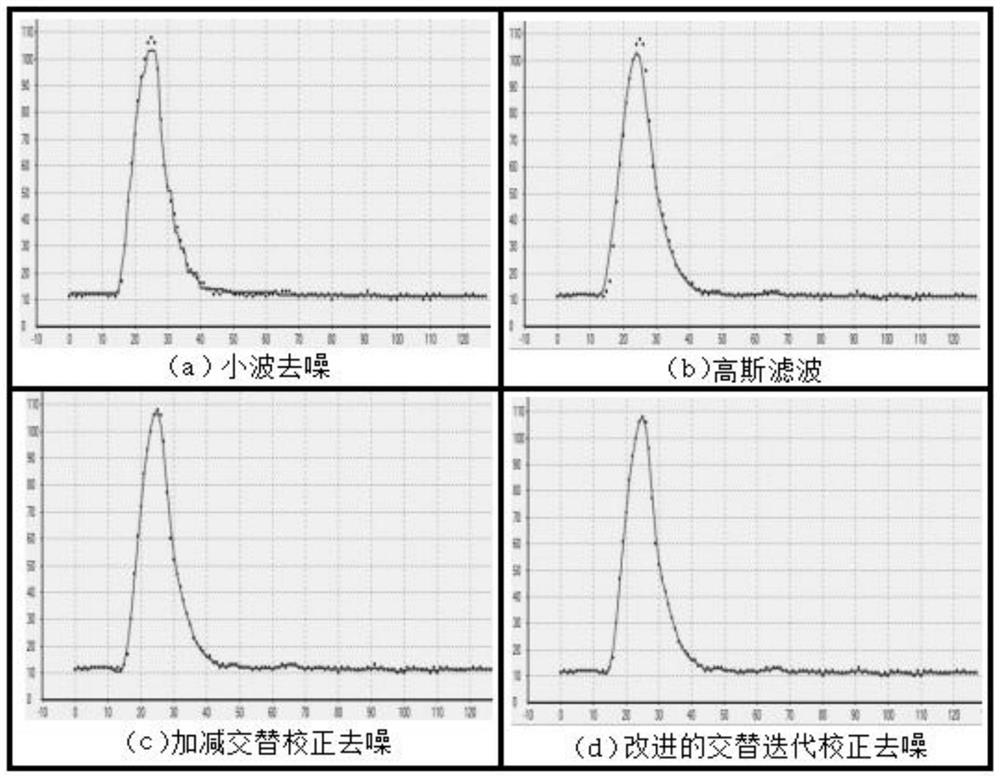 Point cloud classification method for LiDAR full waveform control decomposition driving