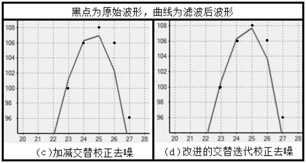 Point cloud classification method for LiDAR full waveform control decomposition driving