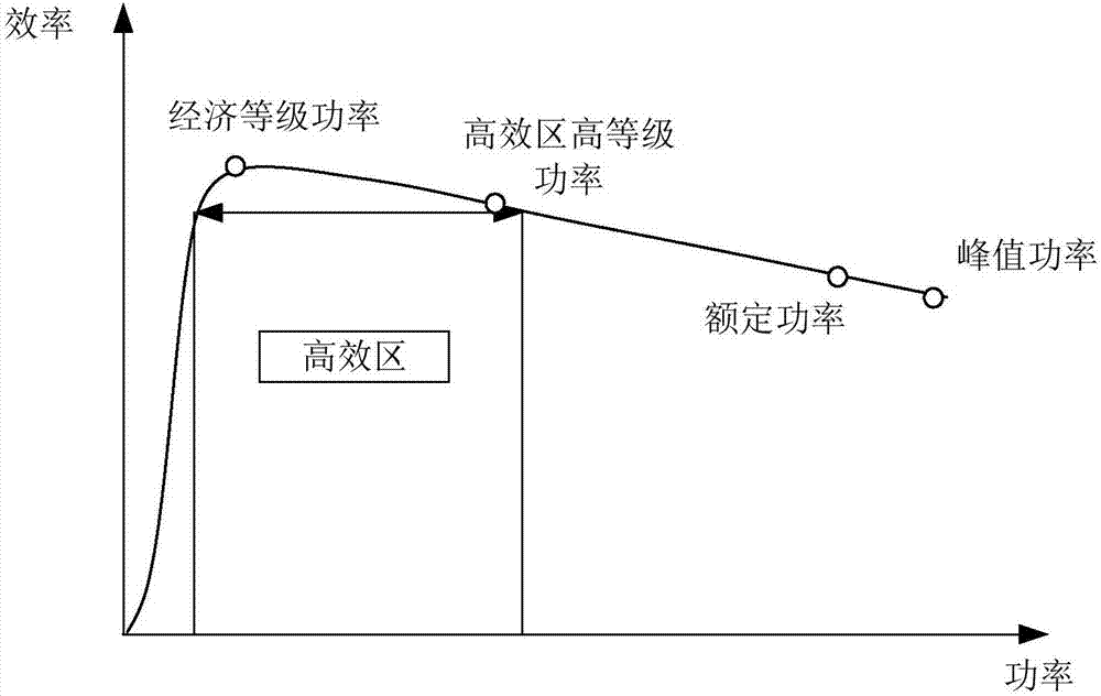 Low-power fuel battery automobile as well as control system and control method thereof