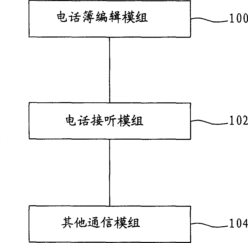 Cryptographic method for mobile phone communication