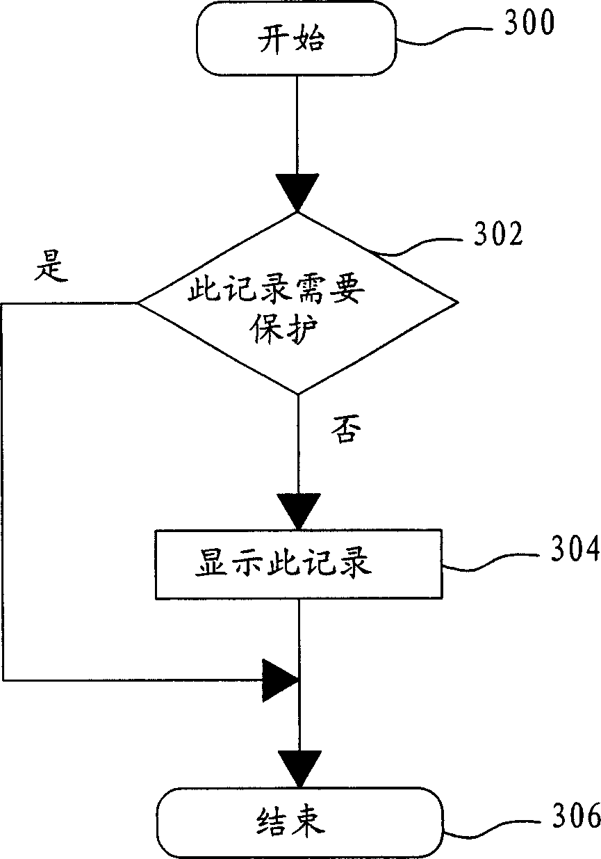 Cryptographic method for mobile phone communication