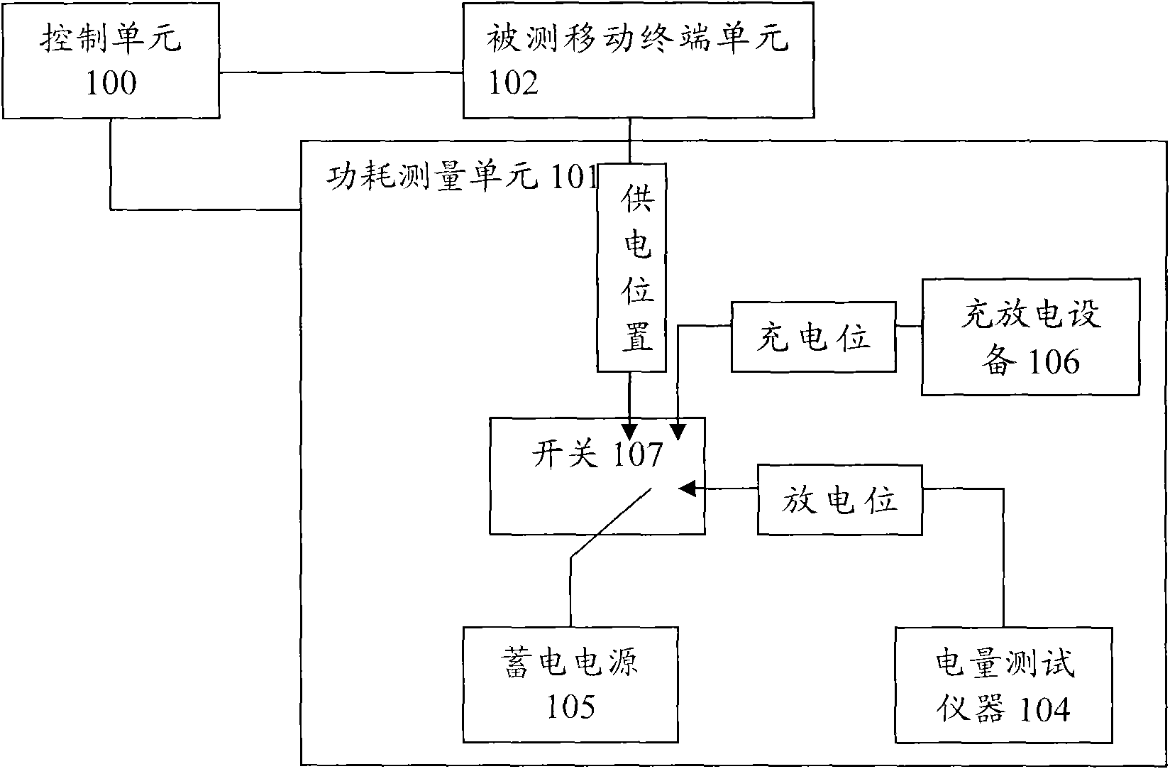 Method and device for constructing power model of mobile terminal