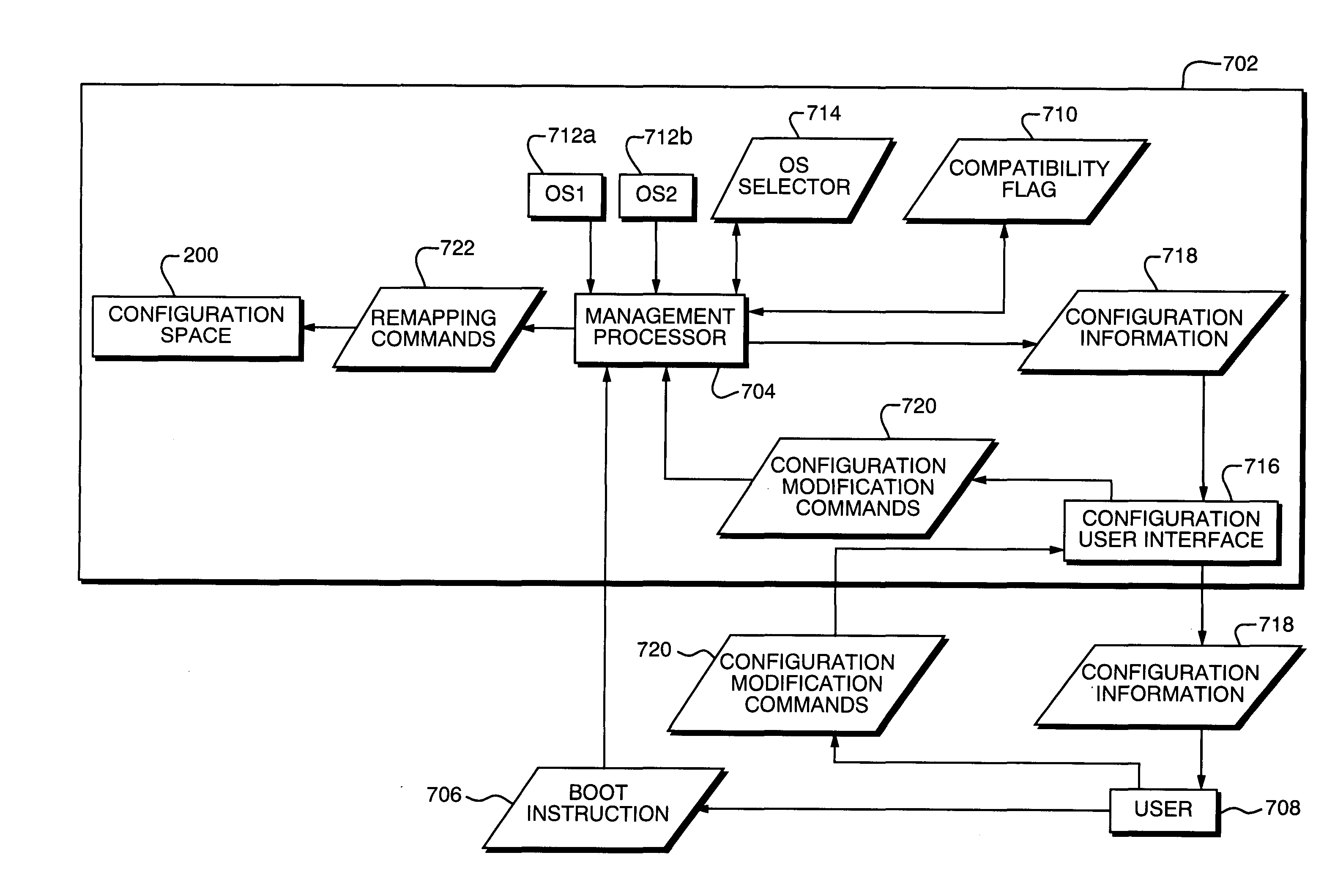 Configurable mapping of devices to bus functions