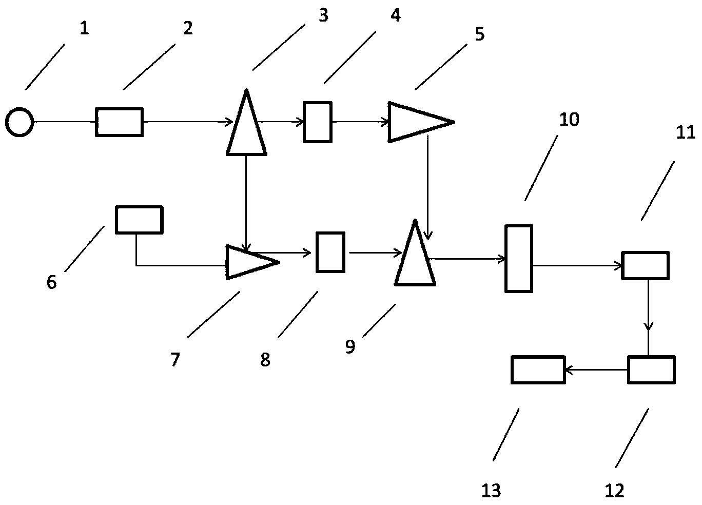 Full-wave band spectral scanner