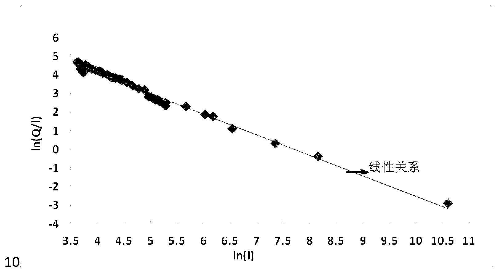 Method for optimizing diurnal lighting of exit section of long tunnel of express way