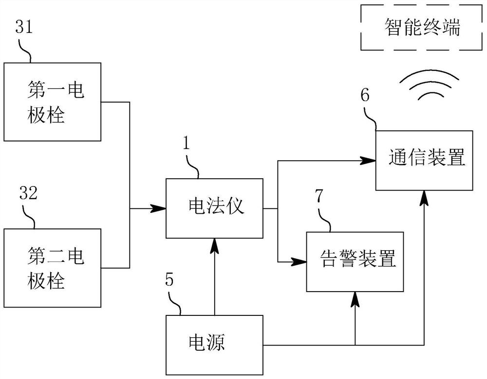 Earth and rockfill dam leakage hidden danger detection directional processing system and method