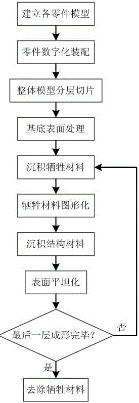 Assembly-free manufacturing method and device used for micro mechanical structure