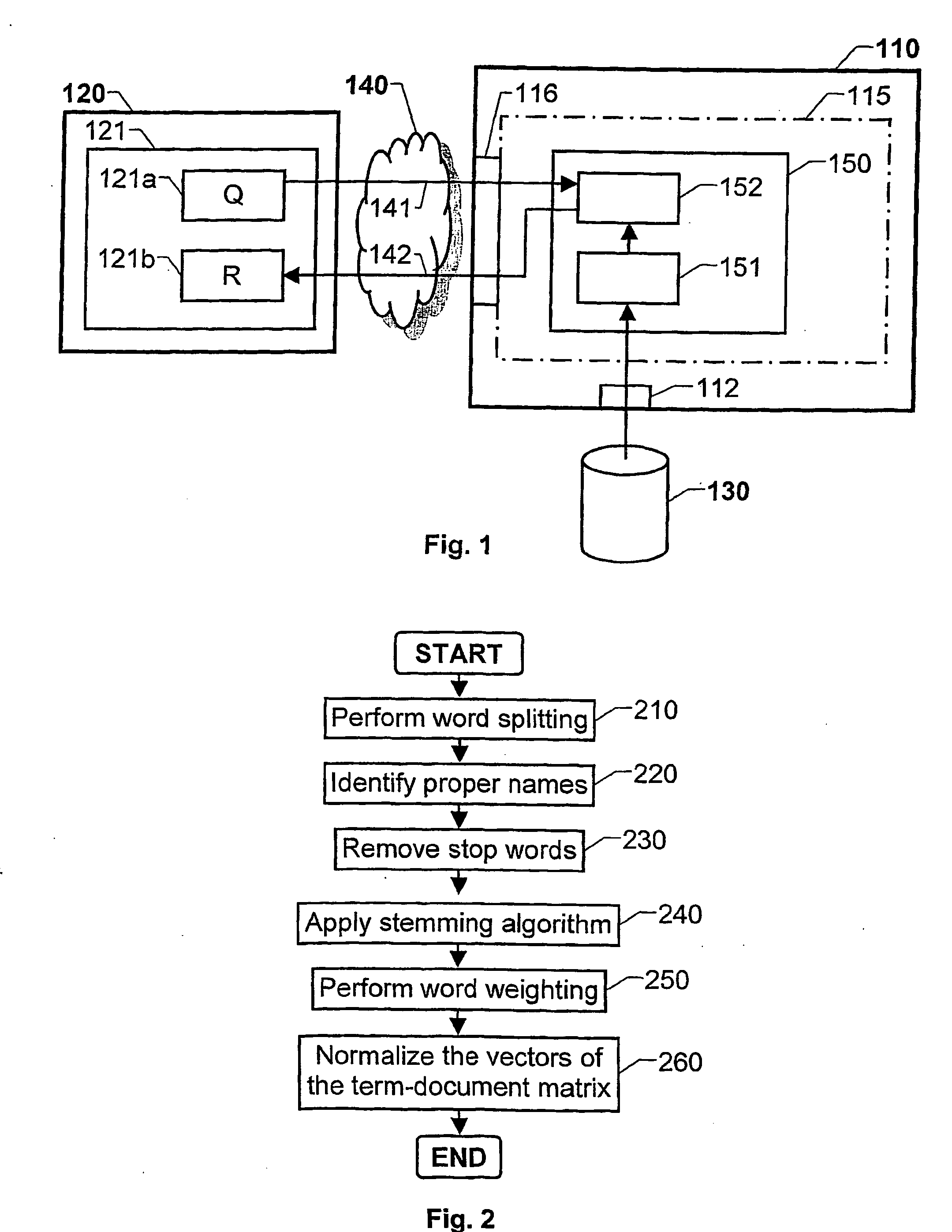 Information data retrieval, where the data is organized in terms, documents and document corpora