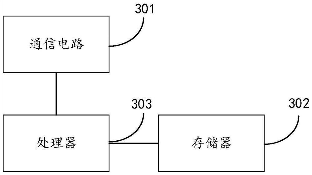 Intelligent terminal, its resource configuration method, and computer-readable storage medium