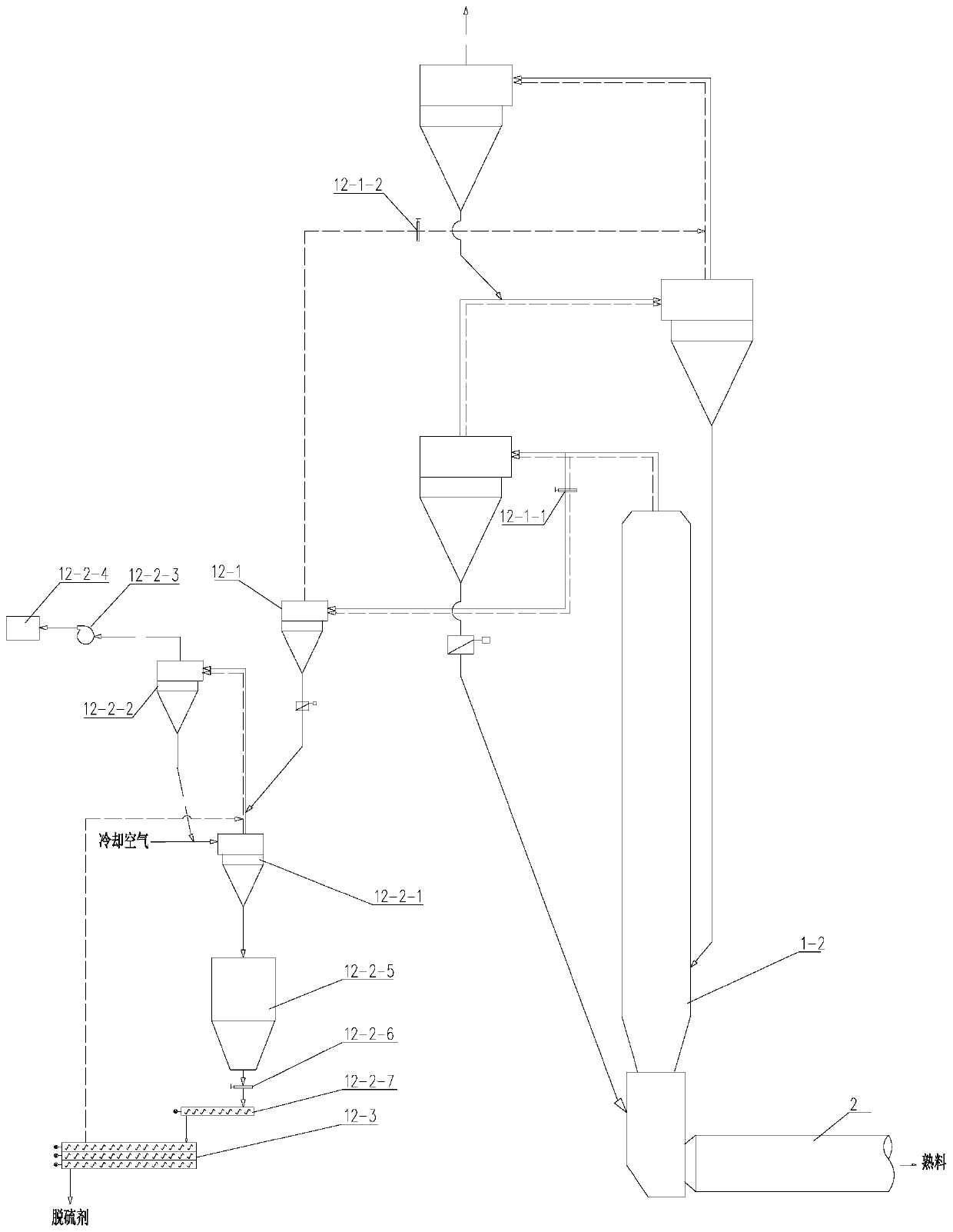 Desulfurization denitration dedusting ultra-low discharge process and system for producing cement from high-sulfur raw materials