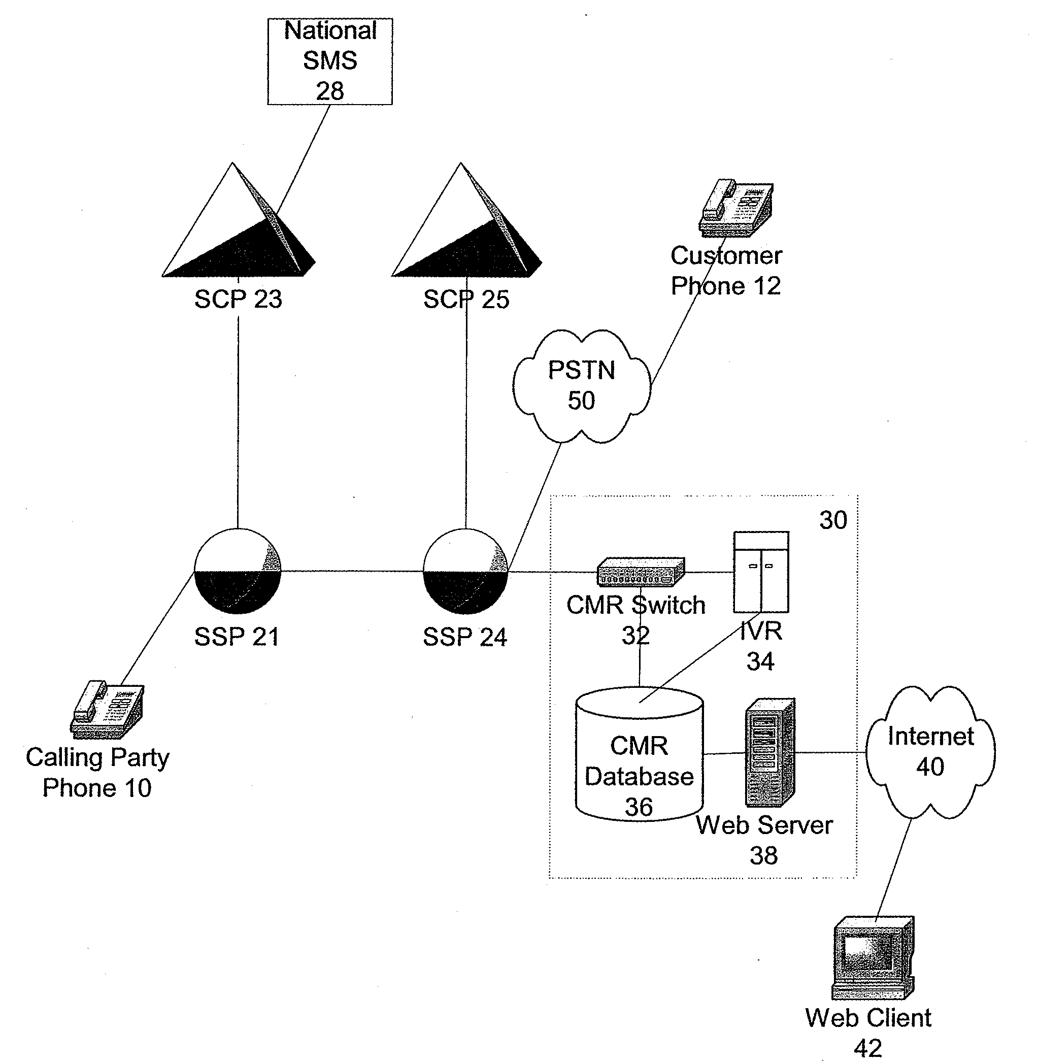 International origin dependent customized routing of calls to toll-free numbers