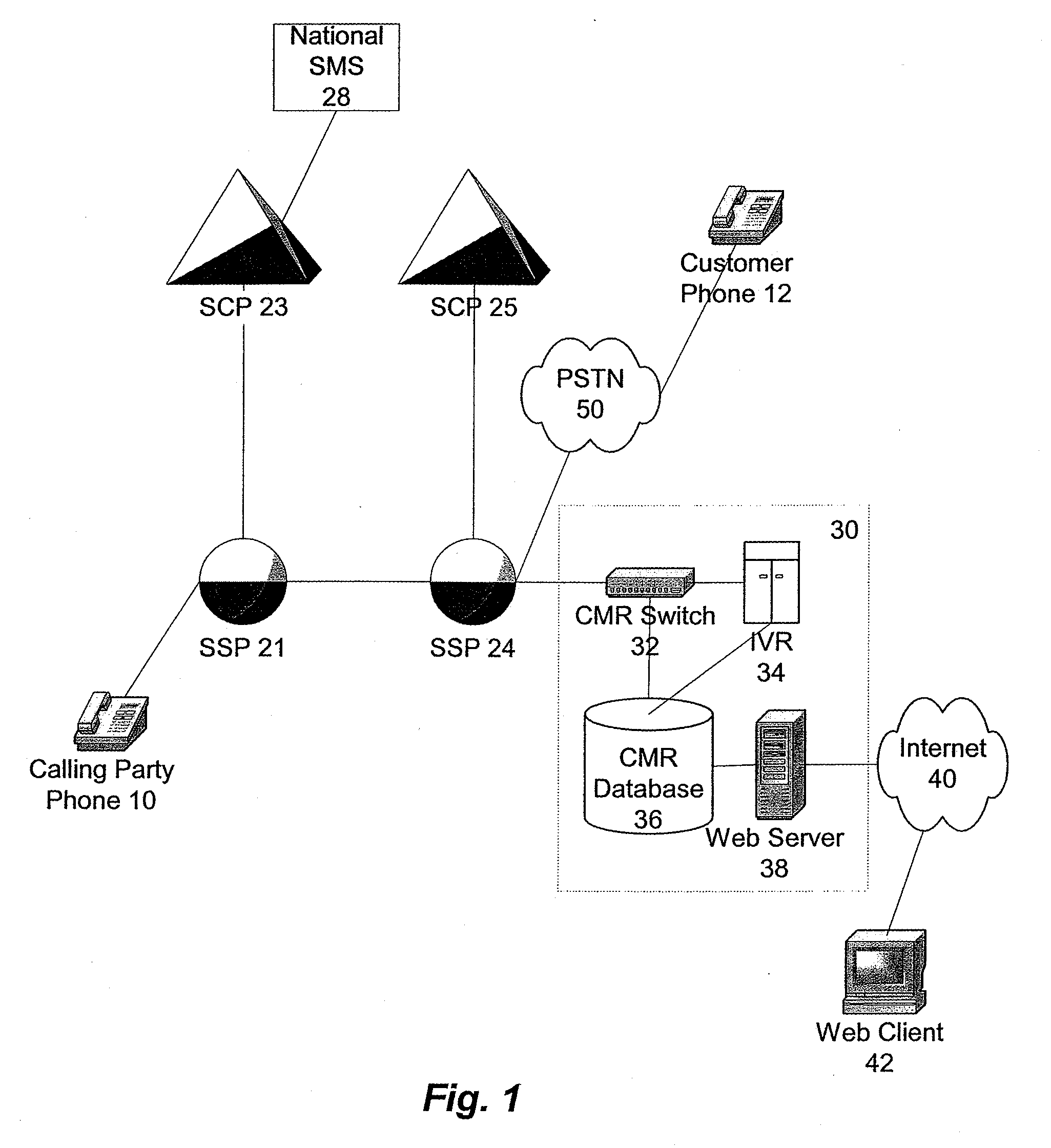 International origin dependent customized routing of calls to toll-free numbers