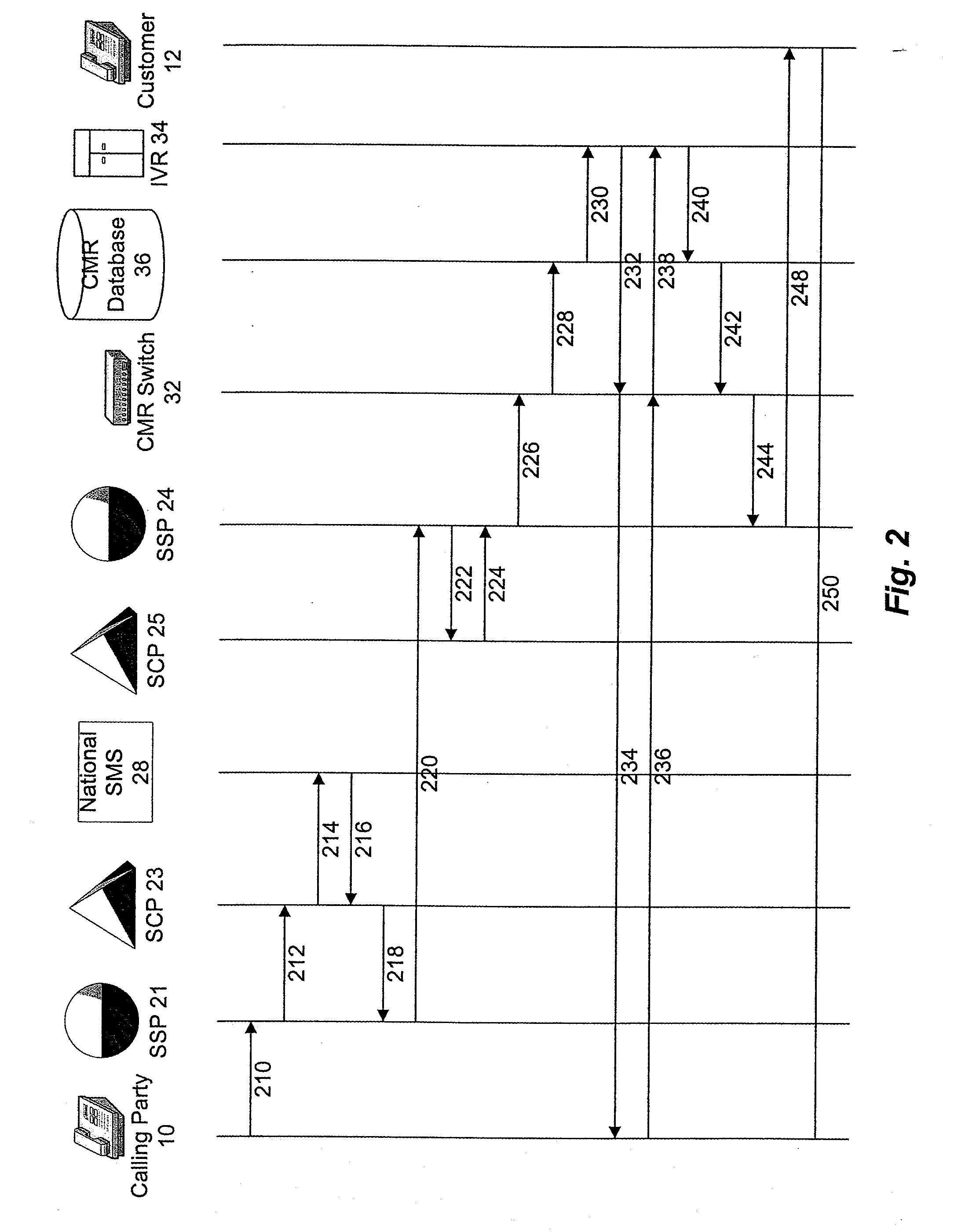 International origin dependent customized routing of calls to toll-free numbers