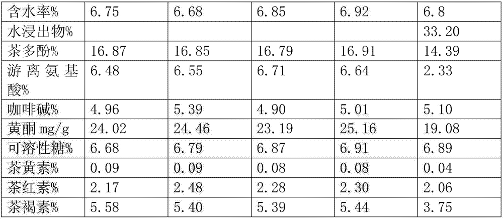 Production method for white tea cake