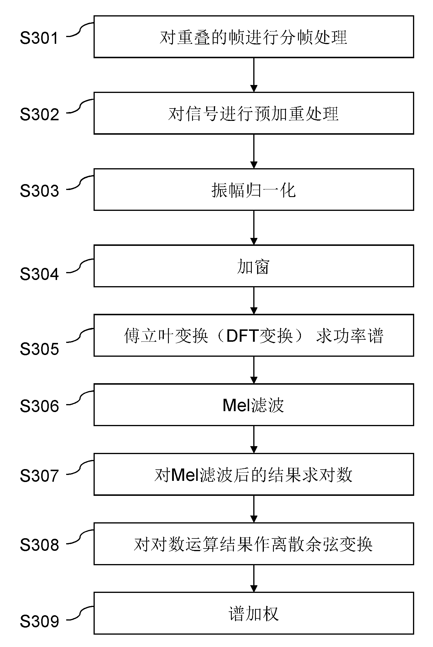 Control system and method for acoustic control window