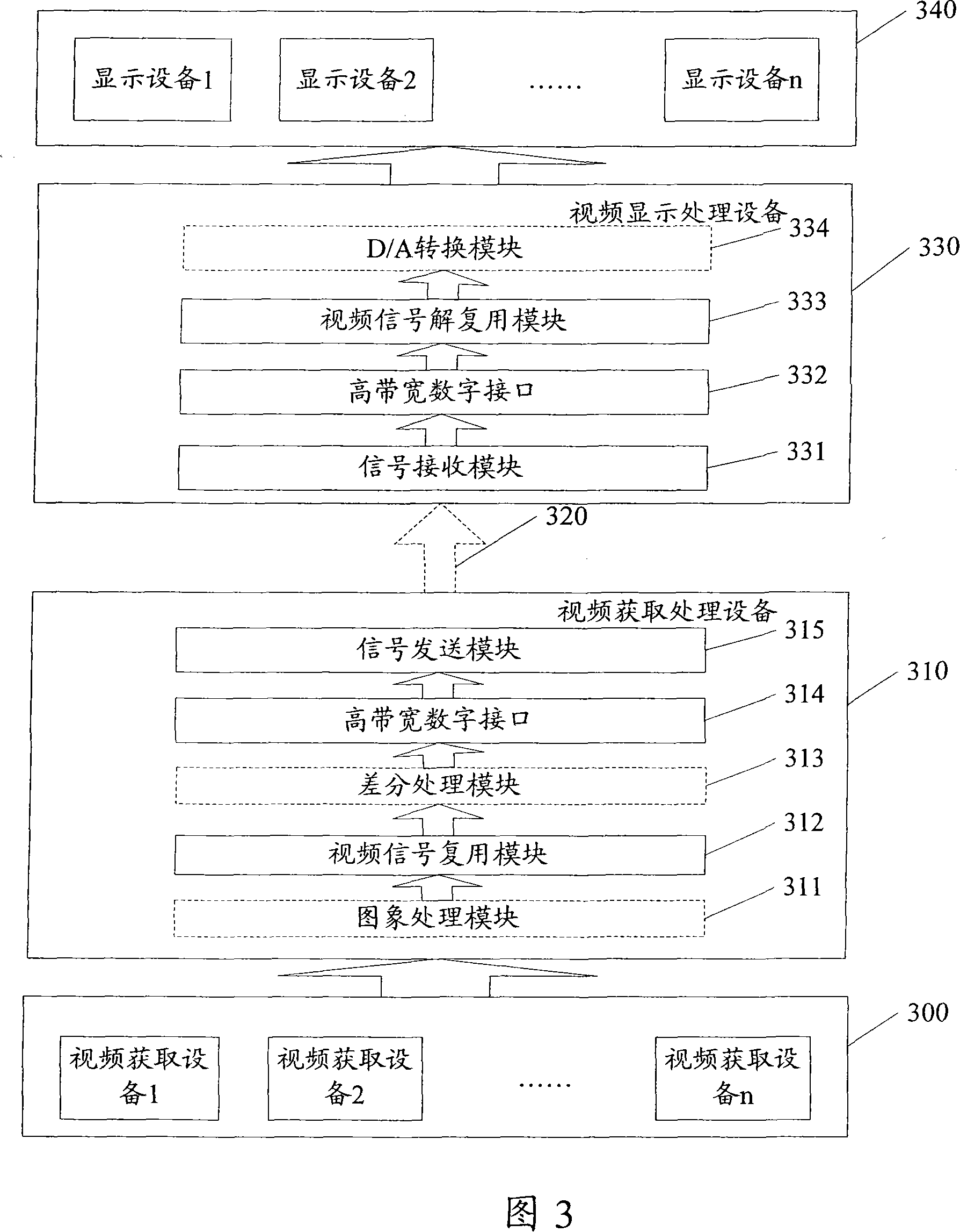 Multi-channel video signal transmission and TV wall display method, system and processing device