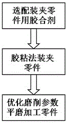 Machining method for magnetic steel precision part