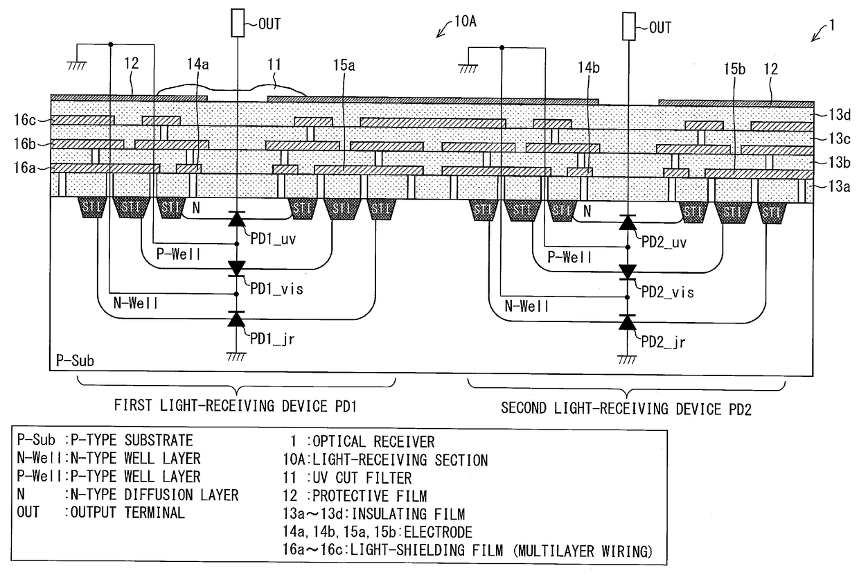 Optical receiver, portable electronic device, and method of producing optical receiver