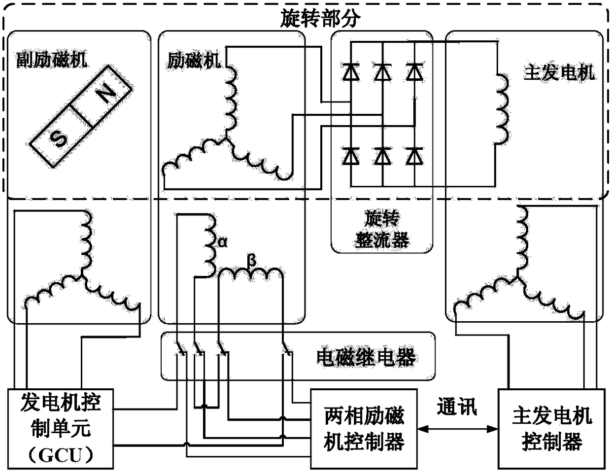 Rotor Position Estimation Method for Three-stage Motor Based on Variation of Salient Pole Characteristics