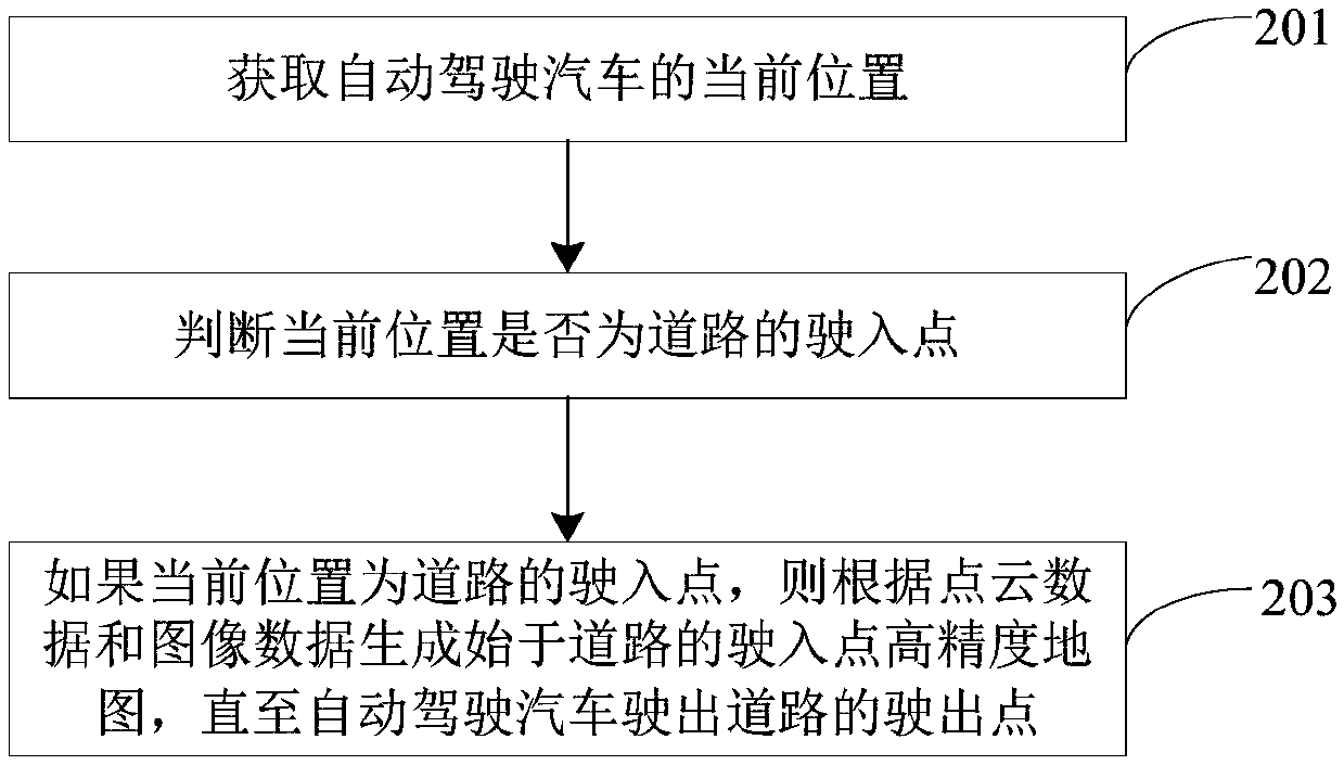 High-precision map generation method and device and computer equipment