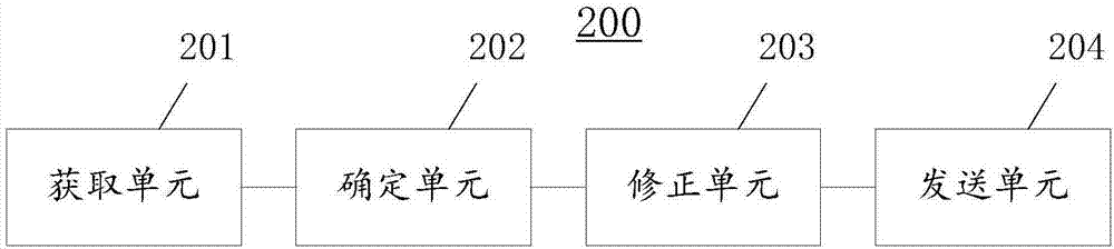 Control method and device for thickness of hot-rolled head portion