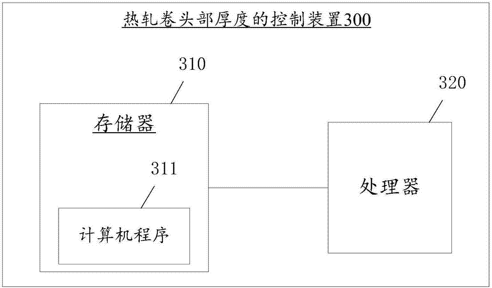 Control method and device for thickness of hot-rolled head portion