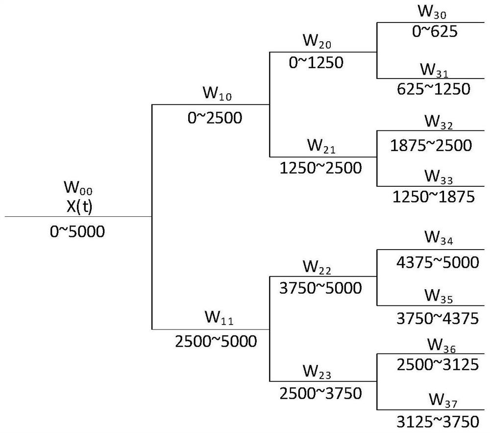 On-line monitoring method for fastener looseness based on transformer vibration characteristics