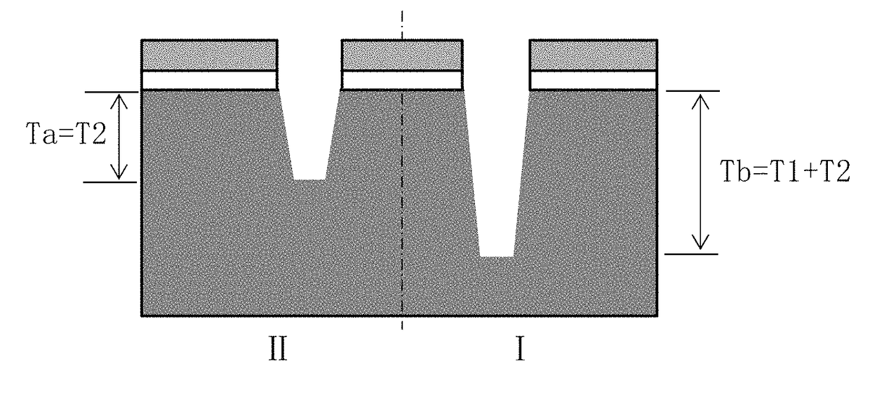 Method for forming shallow trenches of the dual active regions