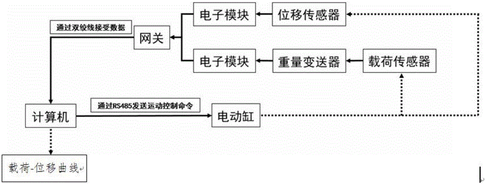 Computer controlled metal material indentation load-displacement data measurement system