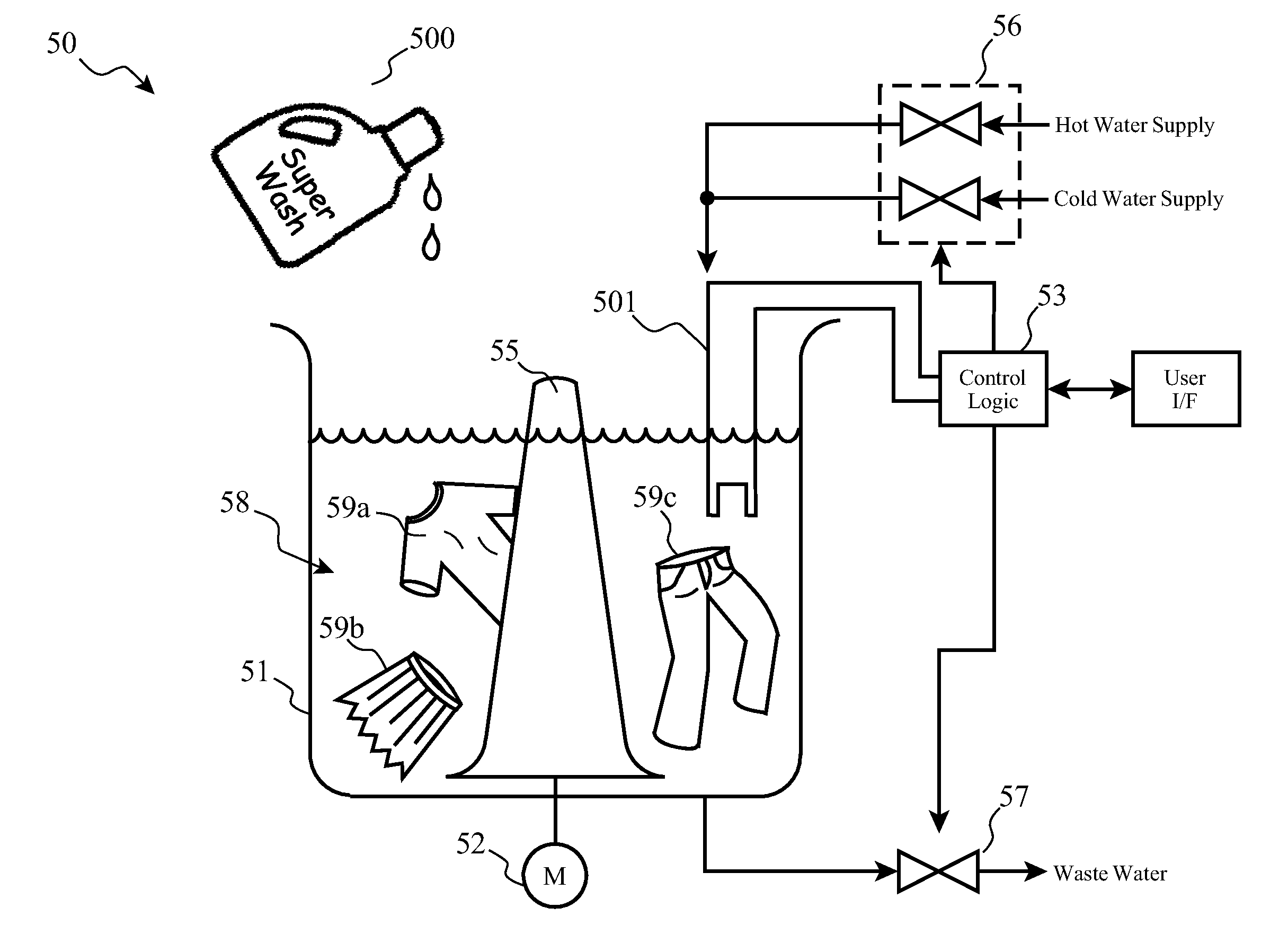 Control of washing machines using color sensors