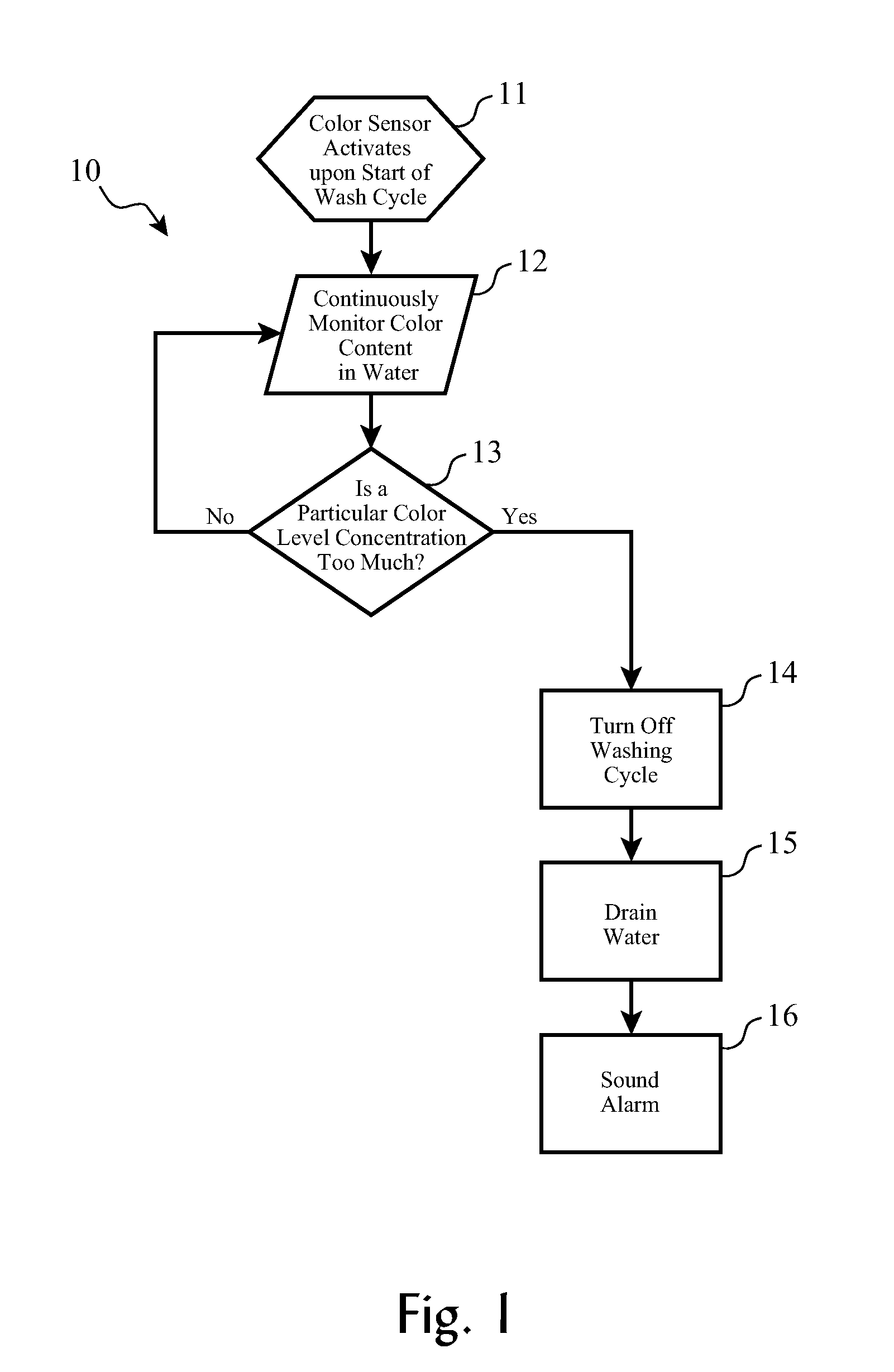 Control of washing machines using color sensors